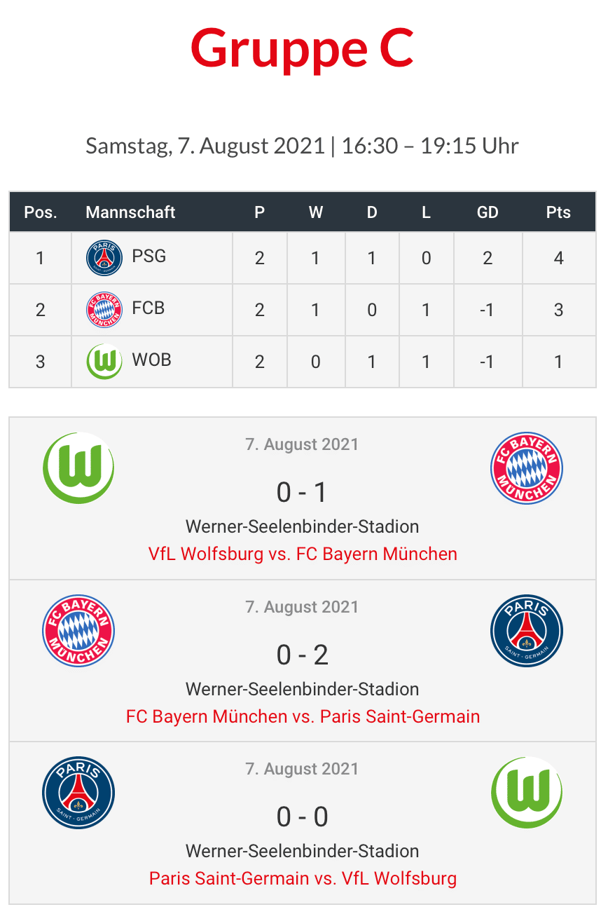 Eindrucksvoller erster Spieltag beim GG8 Youngster-Cup 4 Eindrucksvoller erster Spieltag beim GG8 Youngster-Cup 4