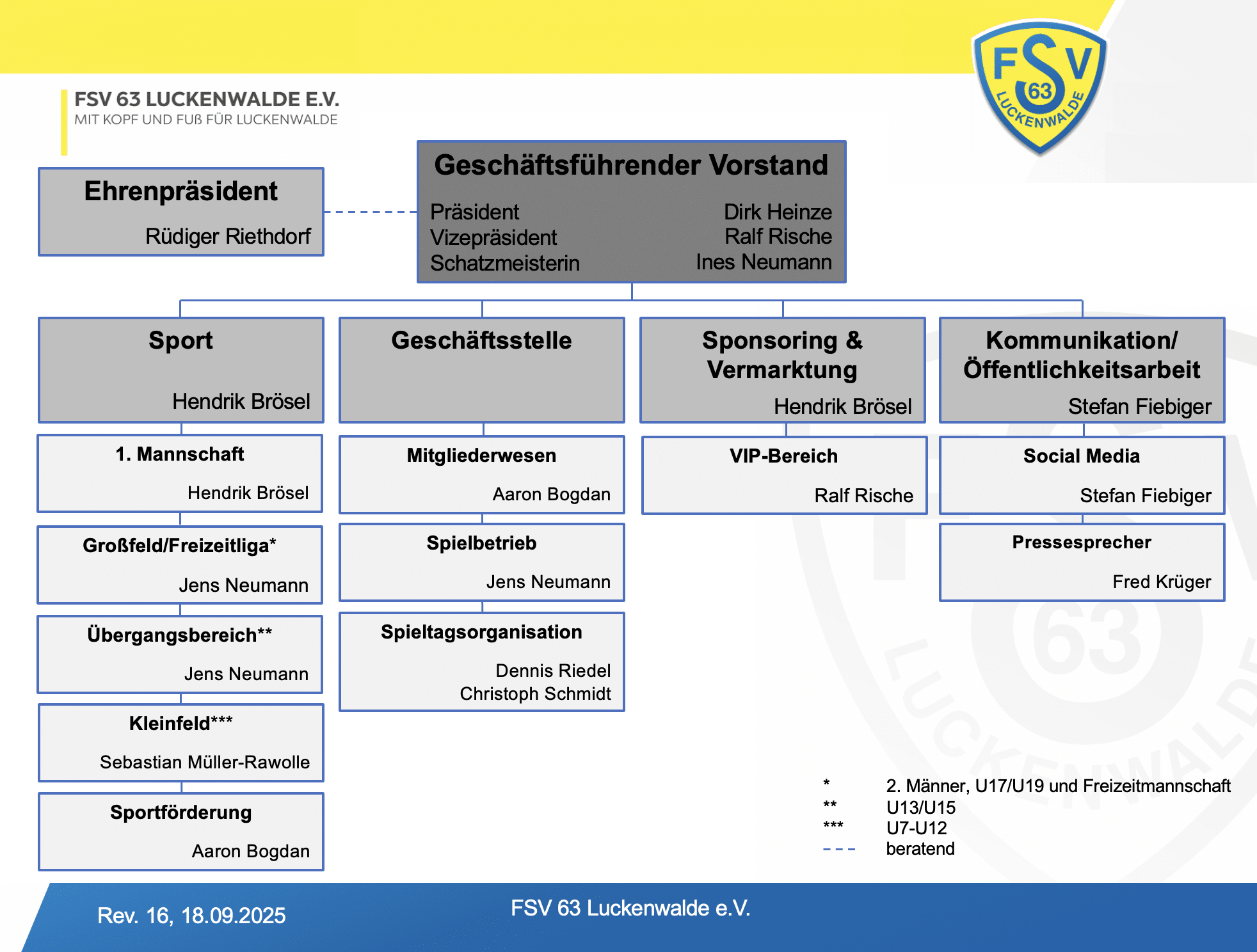 Gremien und Kontakte 13